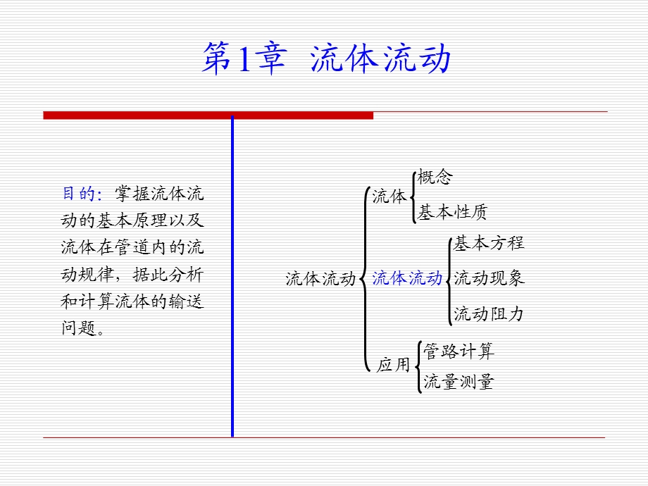 化工原理第一章流体流动课件.ppt_第1页