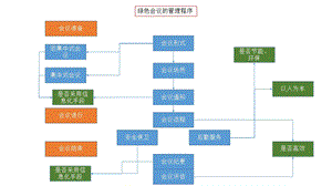 会议越简单越好课件.ppt