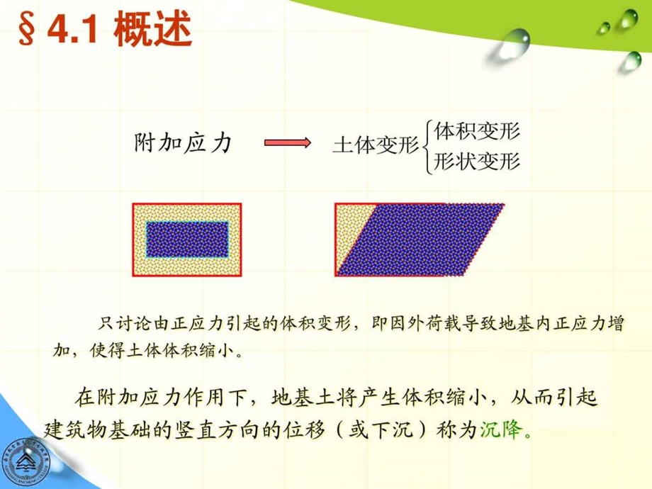 《土的压缩性》PPT课件.ppt_第3页