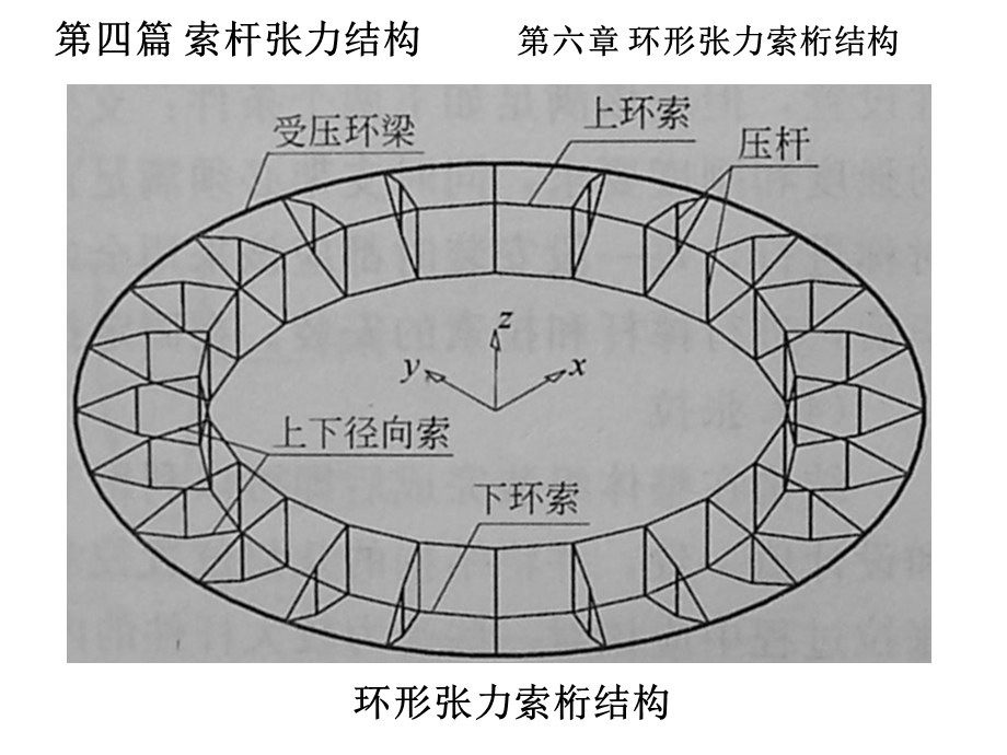 《空间结构》第四篇第六、七章ppt课件.ppt_第2页