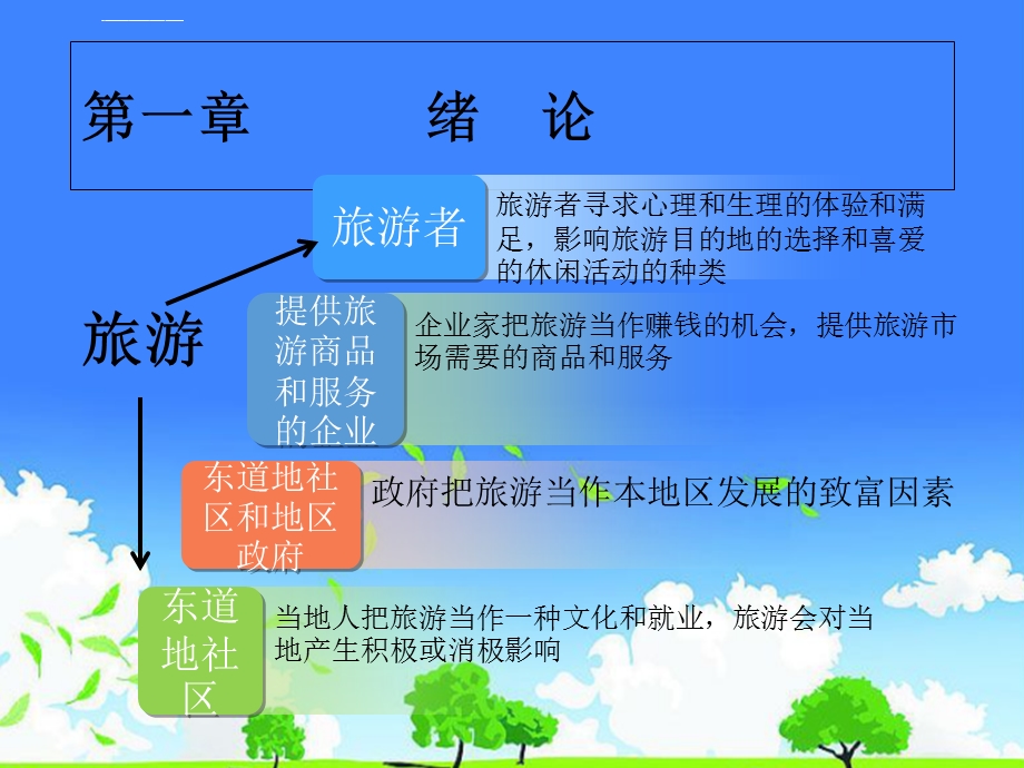 《旅游管理学》ppt课件.ppt_第3页