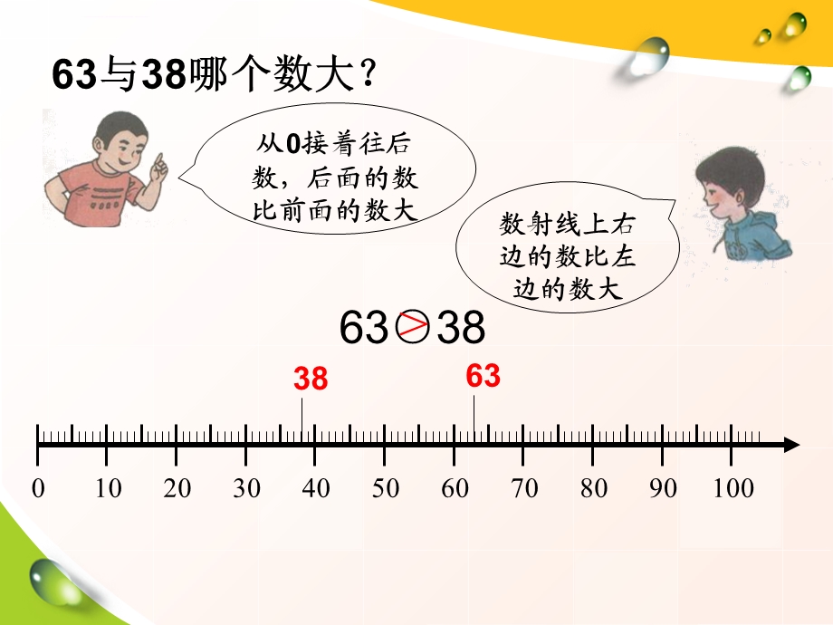 人教版一年级下册数学《100以内数的大小比较》ppt课件.ppt_第2页