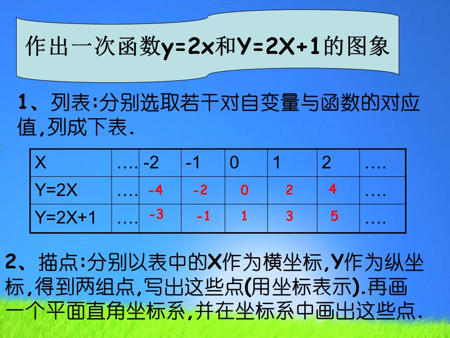 一次函数的图像和性质PPT课件.pptx_第2页