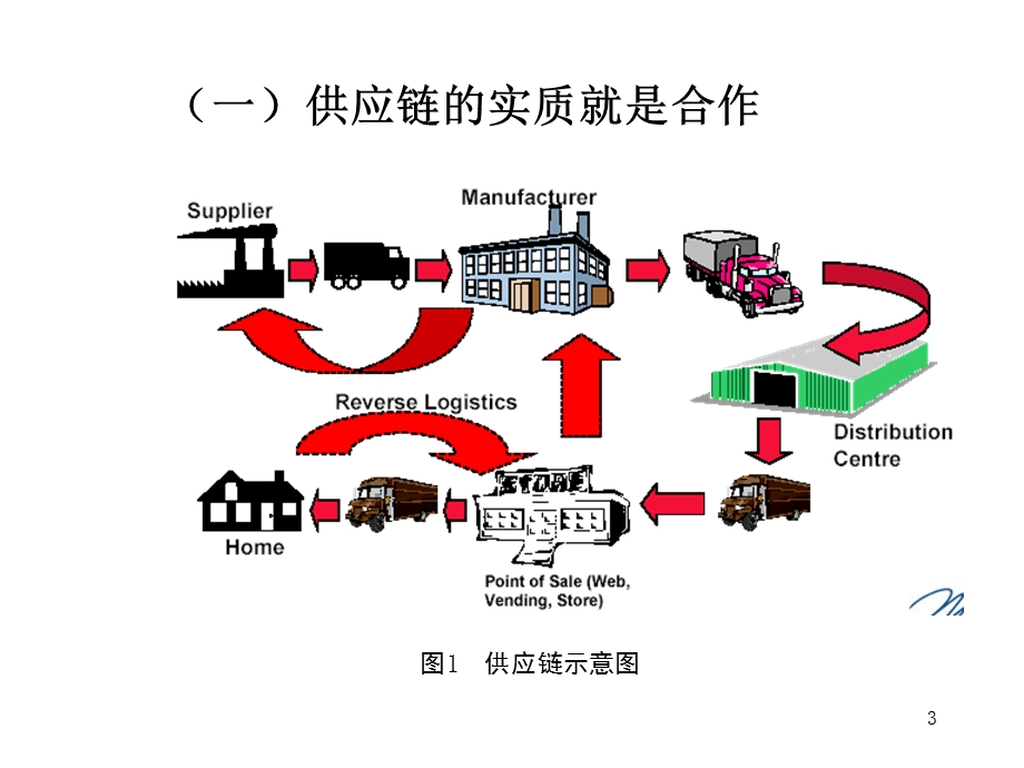 供应链合作伙伴选择与评价课件.ppt_第3页