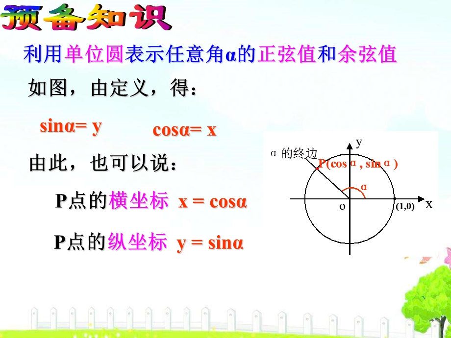 两角和与差的余弦ppt课件.ppt_第1页