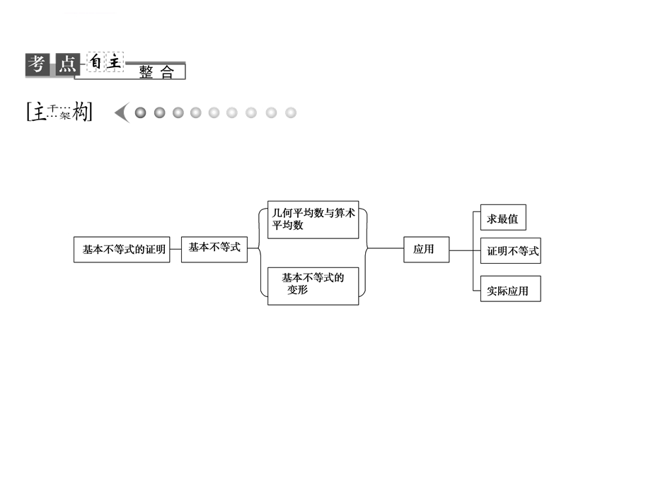 《基本不等式》(理科)ppt课件.ppt_第2页