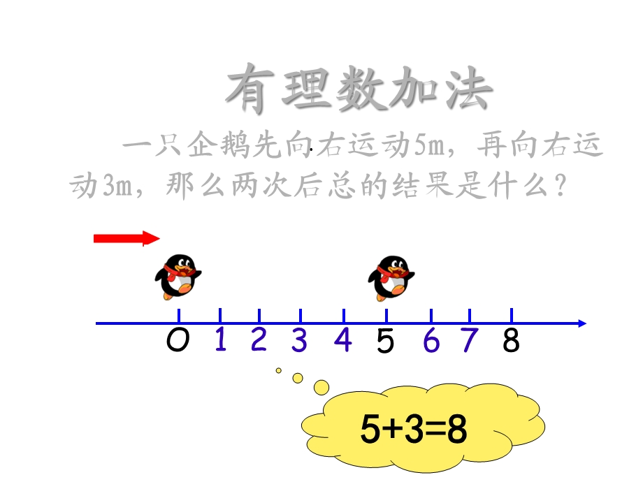 初一数学《有理数加减法》课件.ppt_第3页