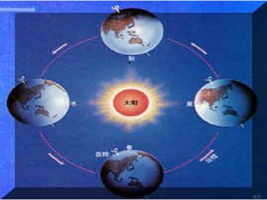 六年级科学上册《太阳系大家族》课件.ppt_第2页