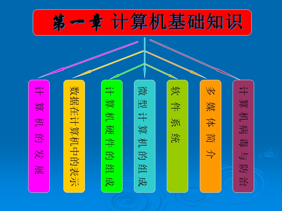 全国计算机一级B考试基础篇课件.ppt_第2页