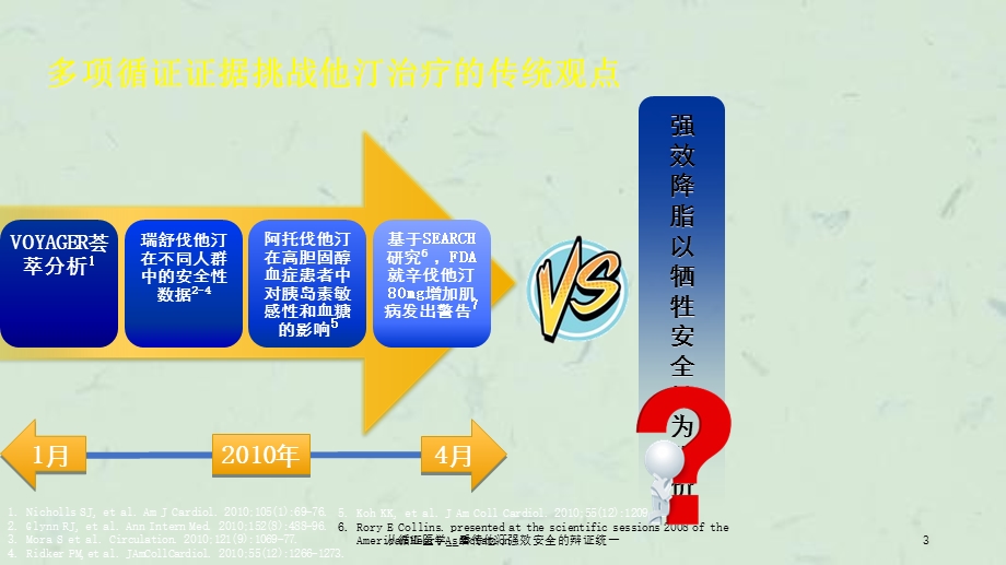 从循证医学看待他汀强效安全的辩证统一课件.ppt_第3页