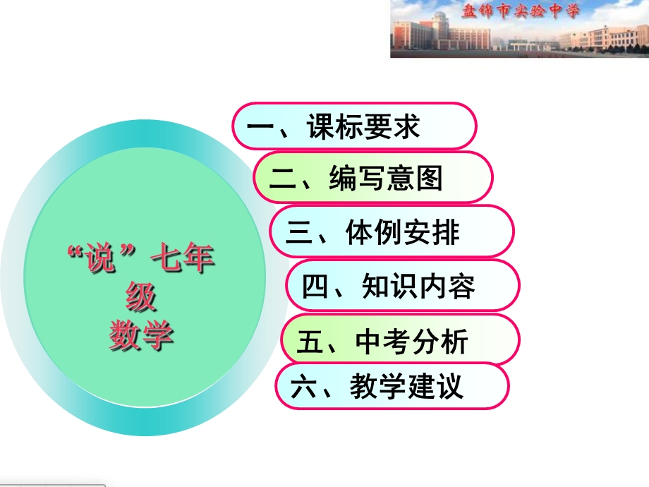 七年级全册数学说教材画知识树ppt课件.ppt_第2页