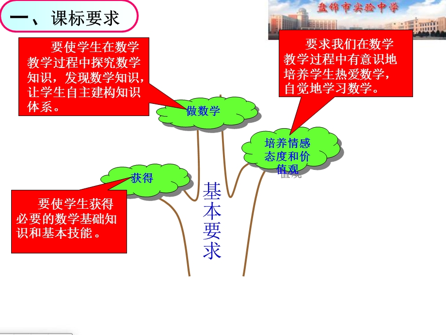 七年级全册数学说教材画知识树ppt课件.ppt_第3页