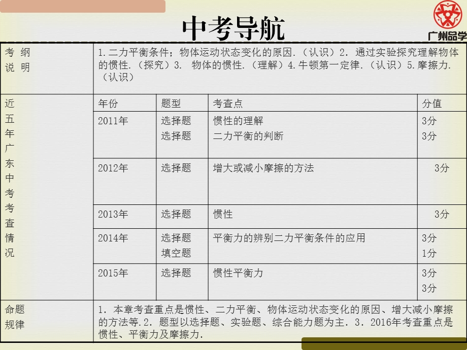 中考物理复习第八章运动与力讲解ppt课件.ppt_第2页