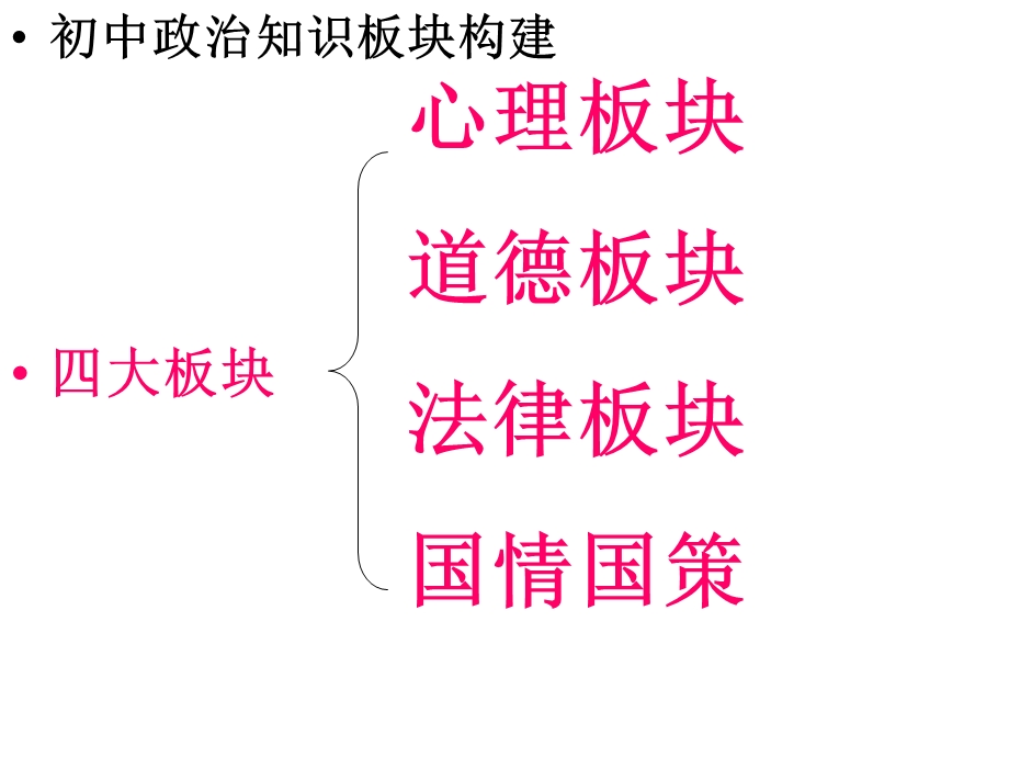 初中政治知识框架课件.ppt_第1页