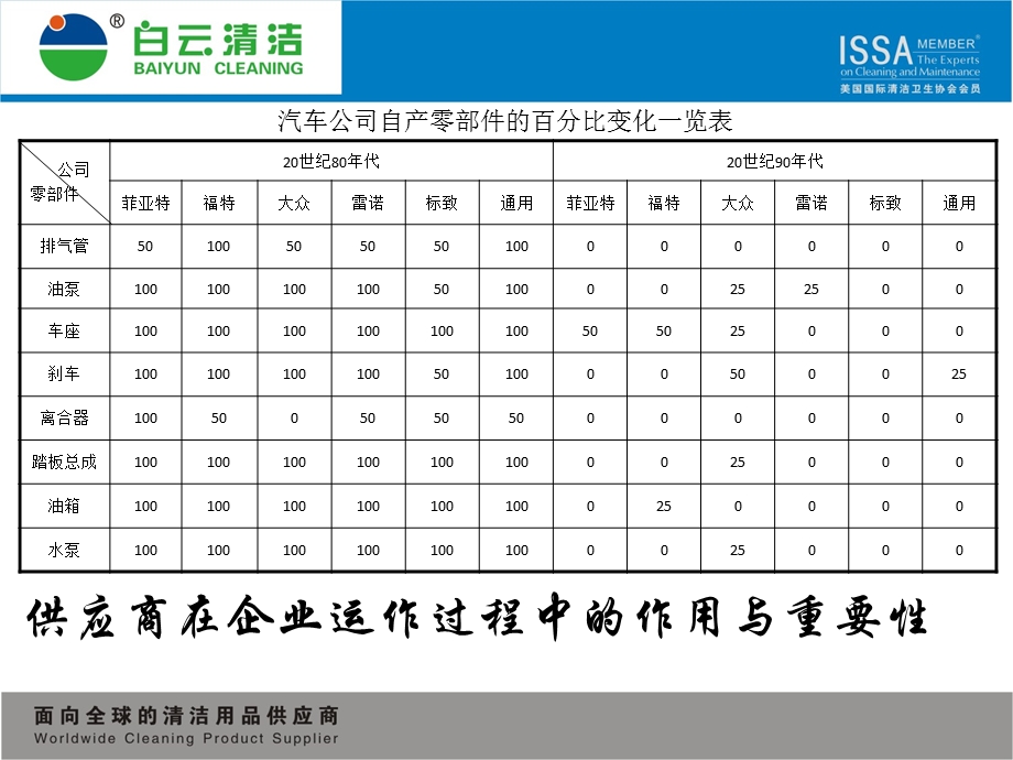 供应商大会发言课件.ppt_第2页