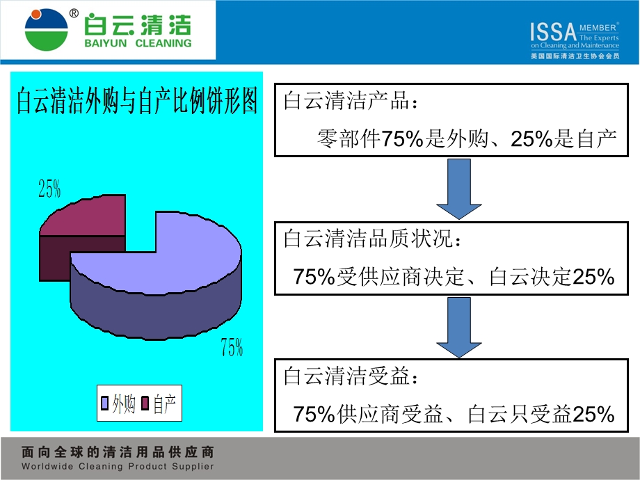 供应商大会发言课件.ppt_第3页