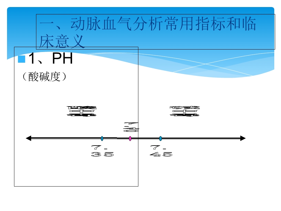 动脉血气分析与机械通气课件.ppt_第3页