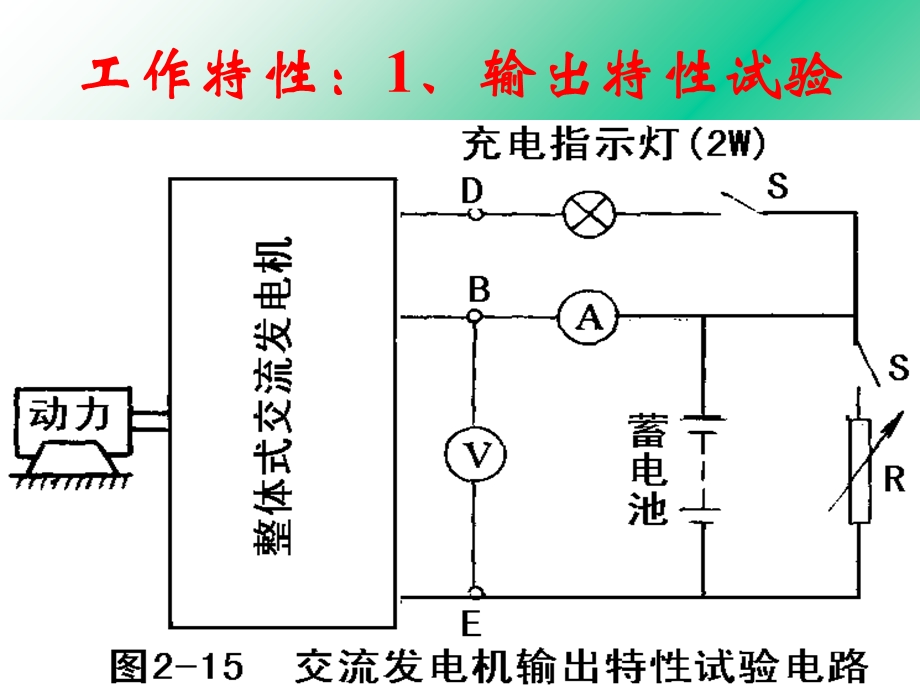 交流发电机工作特性ppt课件.ppt_第2页