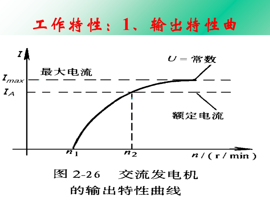 交流发电机工作特性ppt课件.ppt_第3页