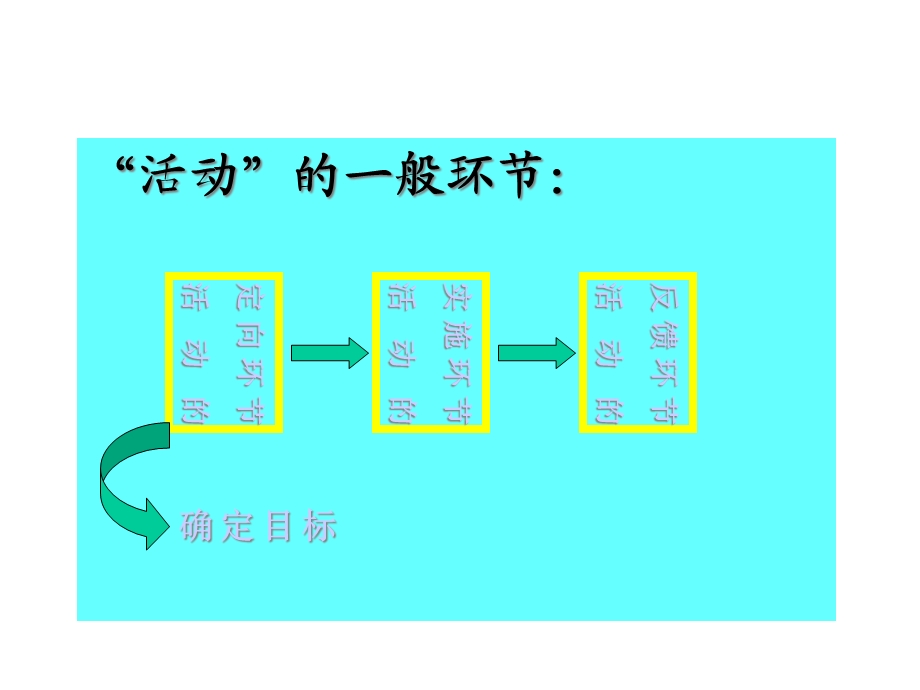 化学课程与教学论2课件.ppt_第2页