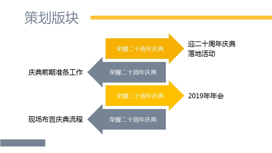 公司周年庆暨年会晚会活动策划方案(内容充实)课件.pptx_第3页