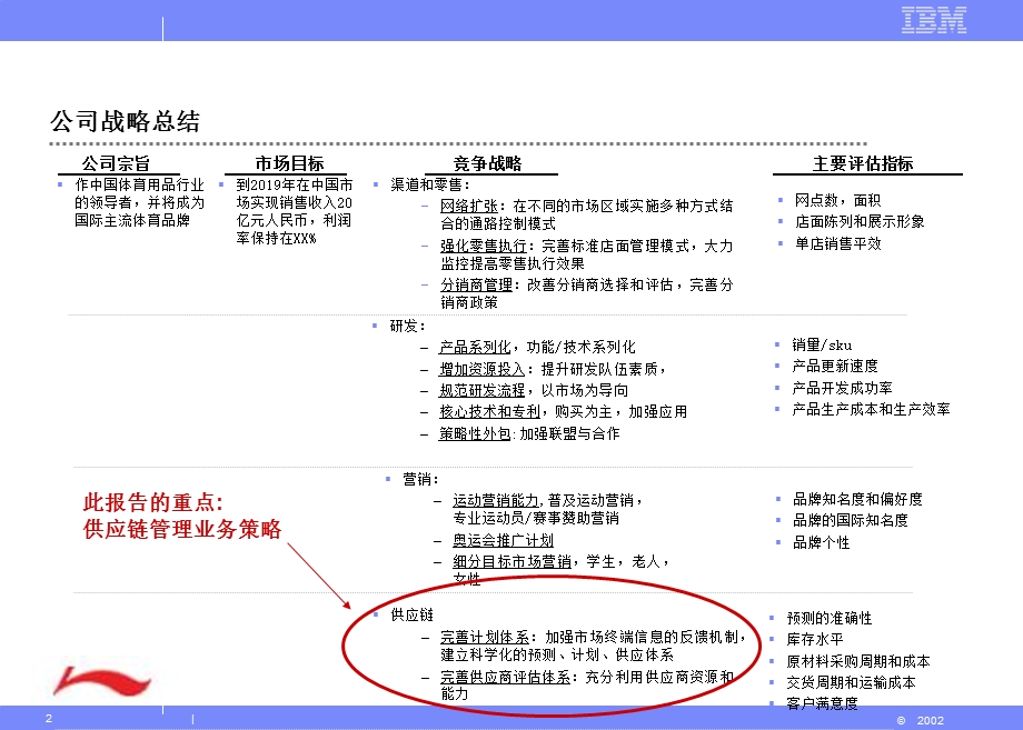 供应链策略之一课件.ppt_第2页