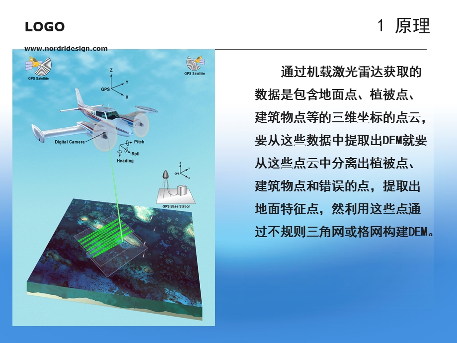 利用LIDAR数据提取DEM操作流程课件.ppt_第3页