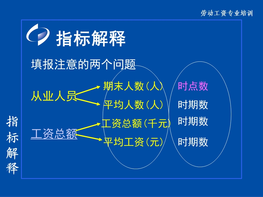 劳动工资指标解释课件.ppt_第1页