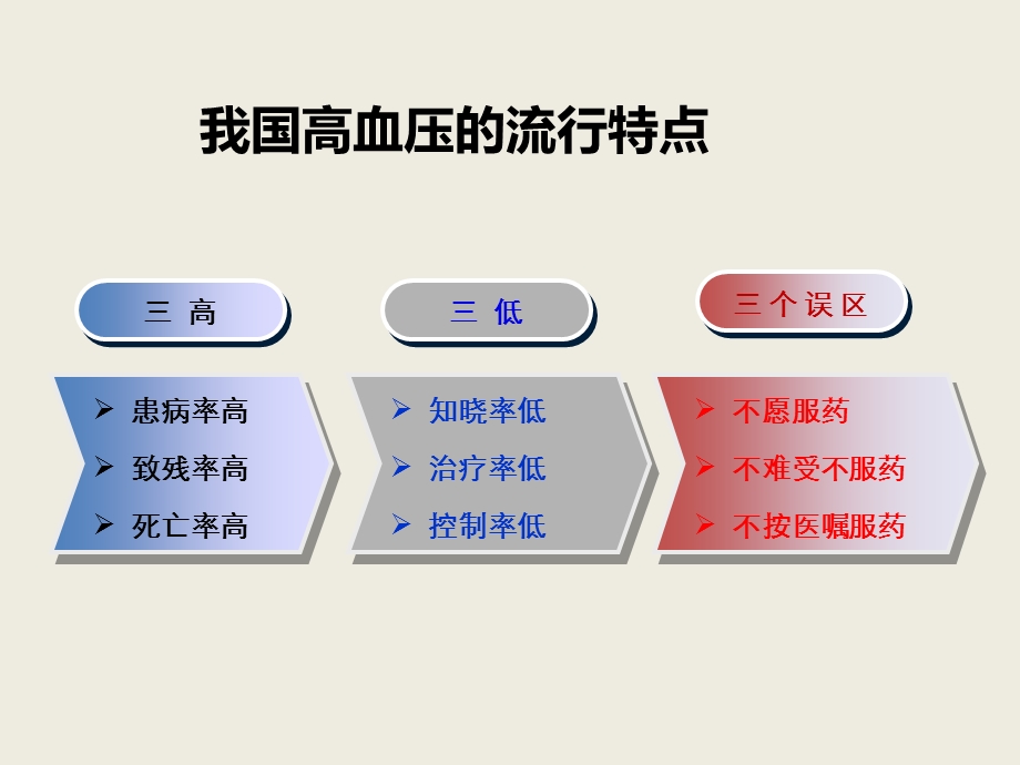 从欧美指南看高血压诊治进展tljx课件.ppt_第3页