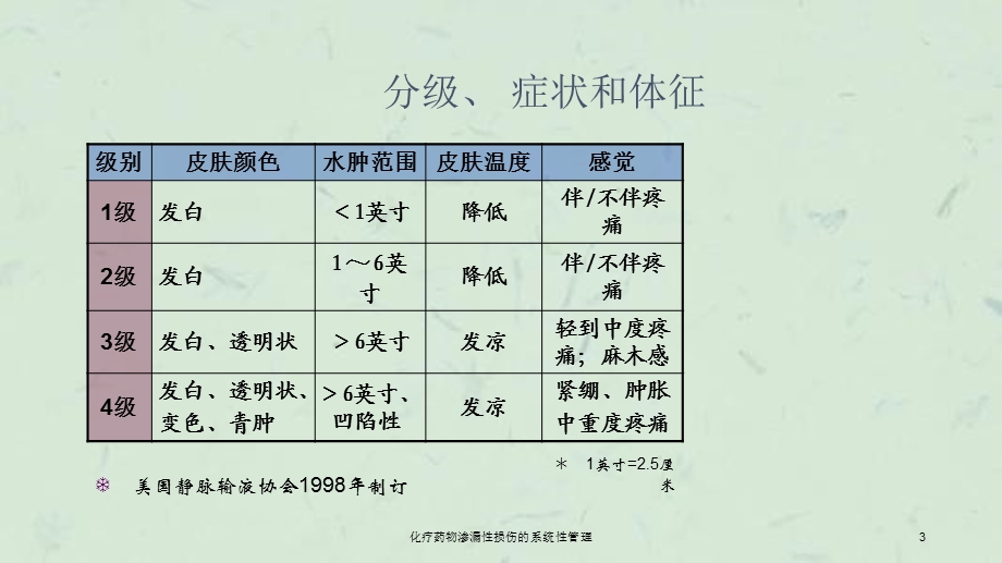 化疗药物渗漏性损伤的系统性管理课件.ppt_第3页