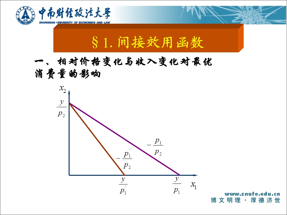 《微观经济十八讲》第二章间接效用函数与支出函数ppt课件.ppt_第2页