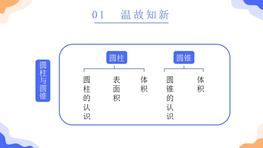 六年级数学下册圆柱与圆锥课件.pptx_第2页