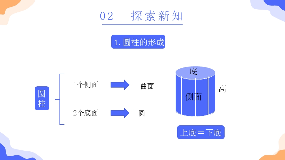 六年级数学下册圆柱与圆锥课件.pptx_第3页