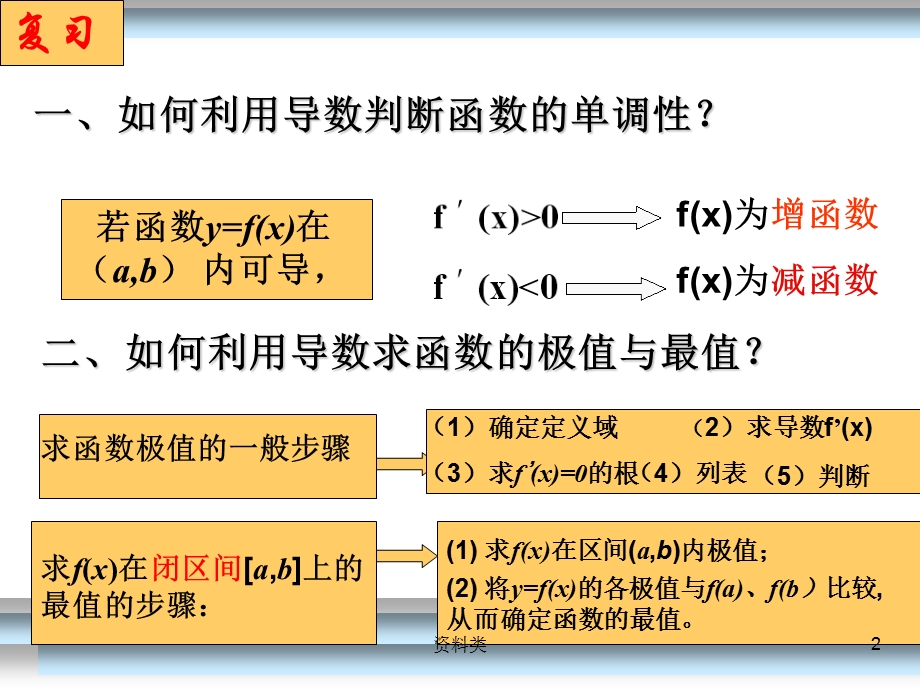 利用导数探究方程根的个数问题【课资内容】课件.ppt_第2页