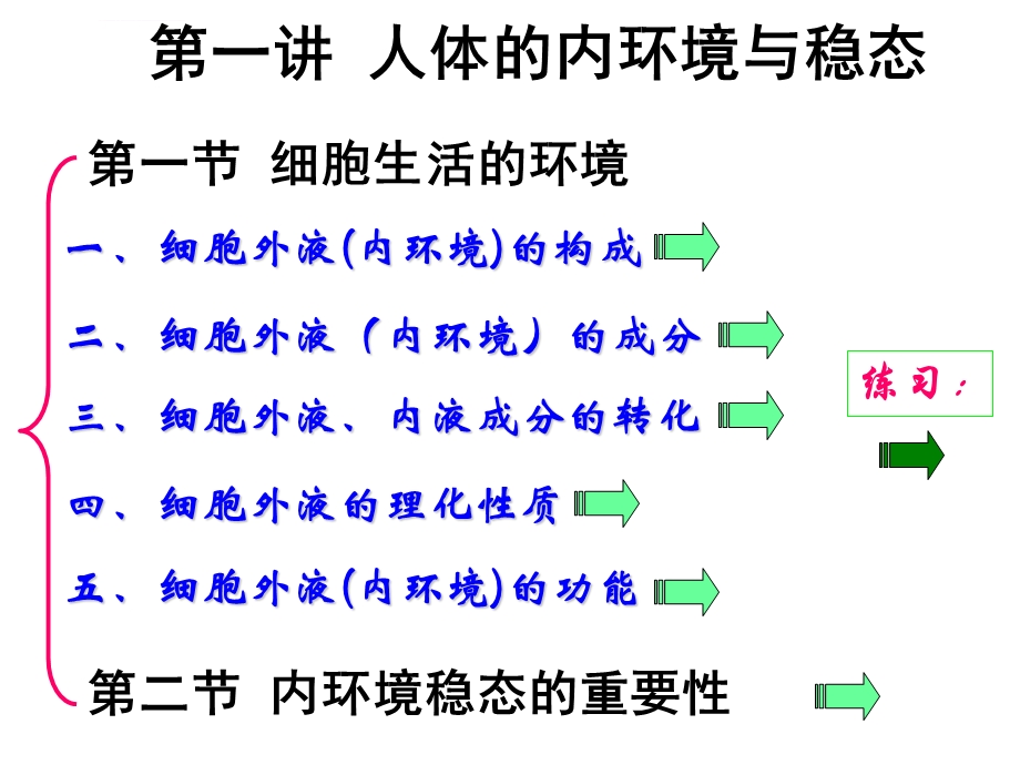 人体的内环境与稳态ppt课件.ppt_第1页