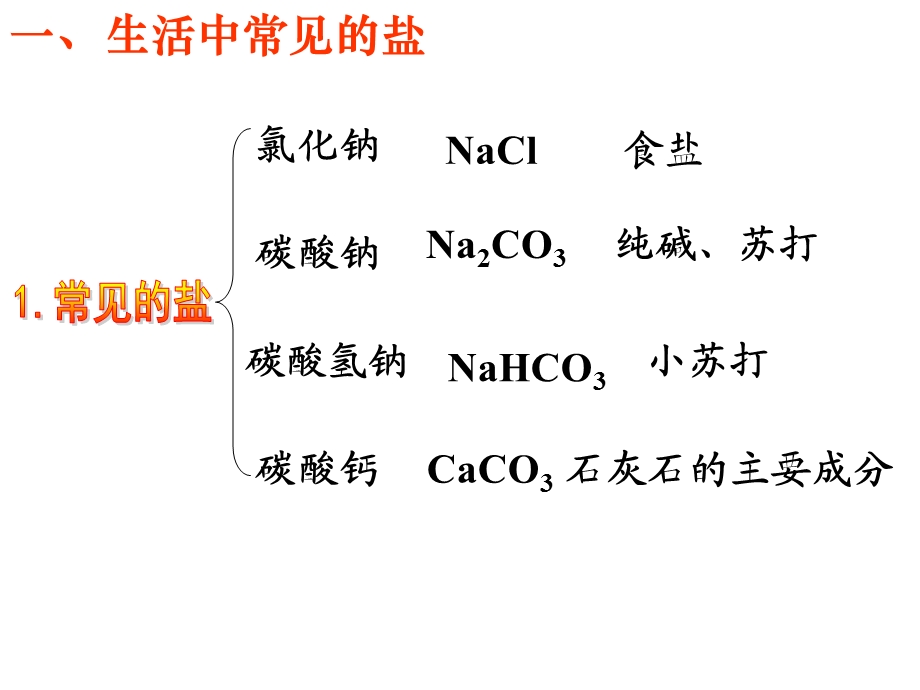 九年级化学化学肥料ppt课件.ppt_第2页