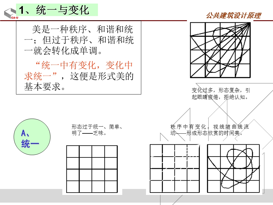 公共建筑设计原理：第3章第四部分课件.ppt_第3页