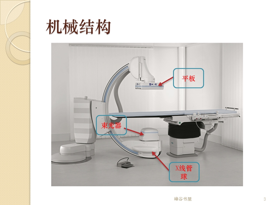 介入医生的自我防护[研究材料]课件.ppt_第3页