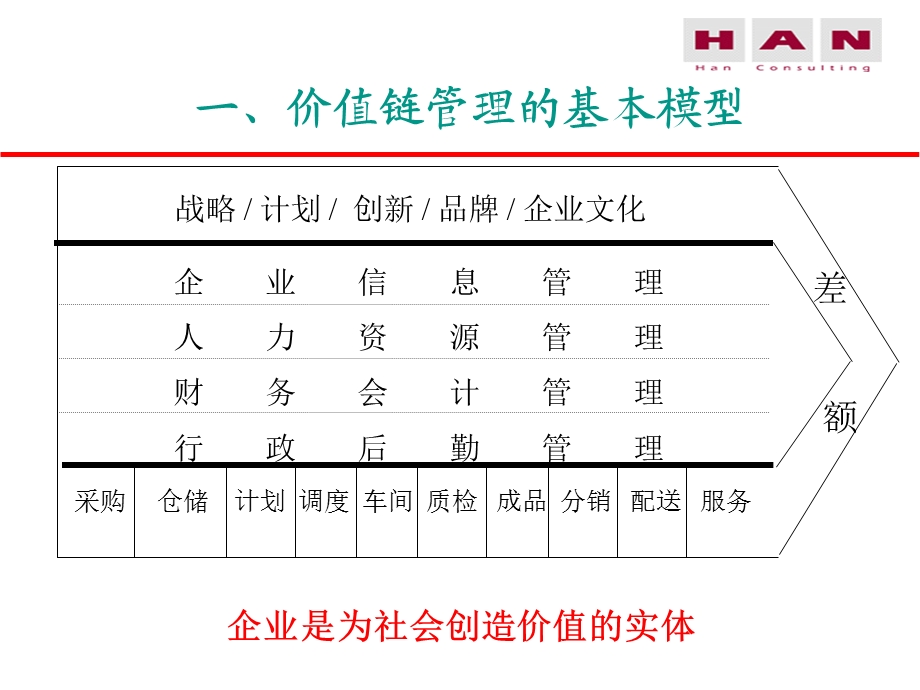 价值链管理课件.ppt_第3页