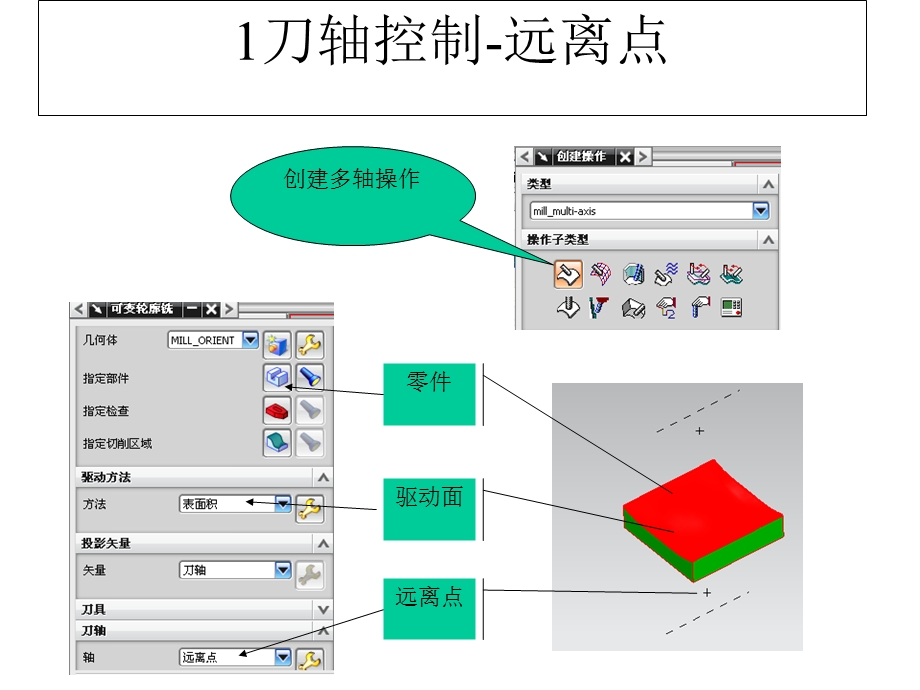 使用UG软件进行五轴编程课件.pptx_第3页