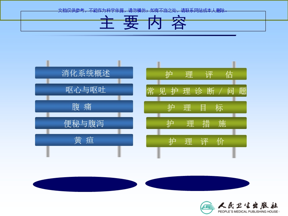 内科护理学消化系统疾病常见症状体征的护理课件.ppt_第1页