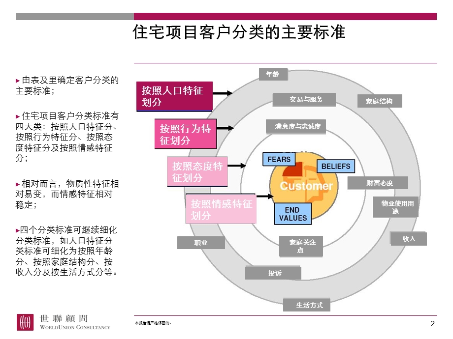 世联住宅项目客户分类的主要方法ppt课件.ppt_第2页