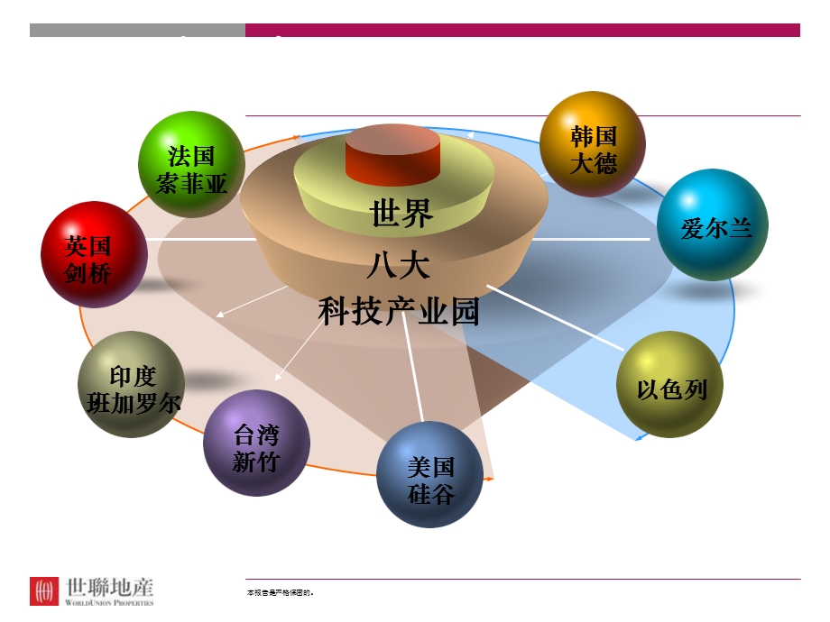 世界八大科技产业园全解ppt课件.pptx_第3页