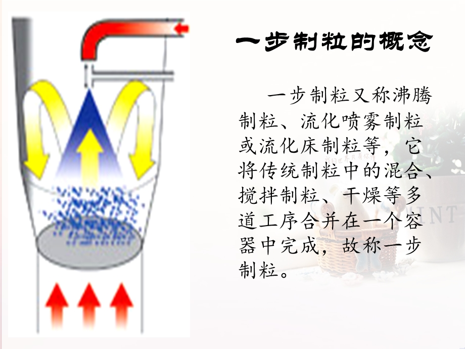 一步制粒机的制粒原理及优缺点ppt课件.ppt_第3页