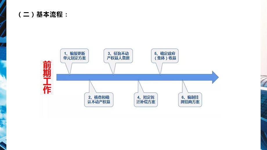 东莞市城市更新单一主体挂牌招商操作解读分析ppt课件.pptx_第3页