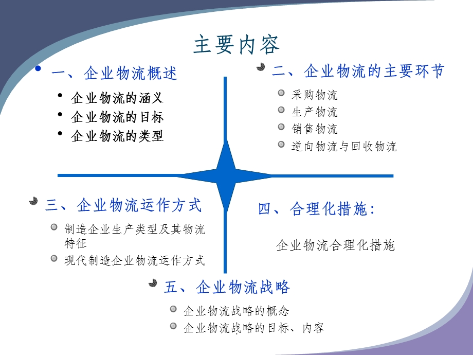 企业物流课件.ppt_第2页