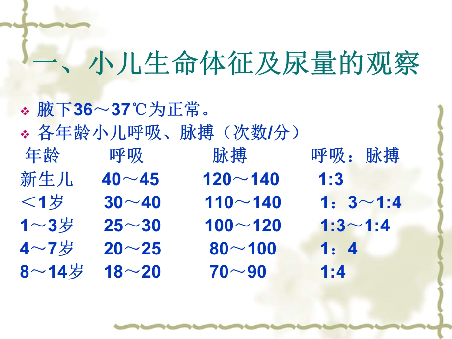 儿科常见症状的观察及护理精选课件.ppt_第3页