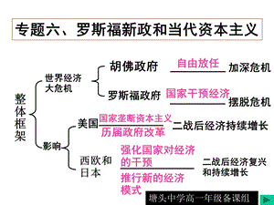 一课自由放任的美国ppt课件.ppt