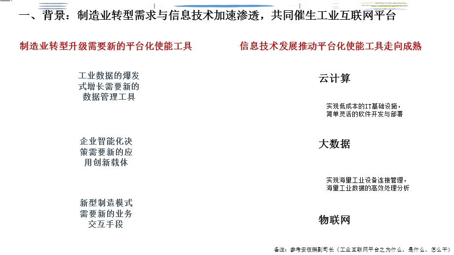 前沿技术工业互联网平台建设课件.pptx_第3页