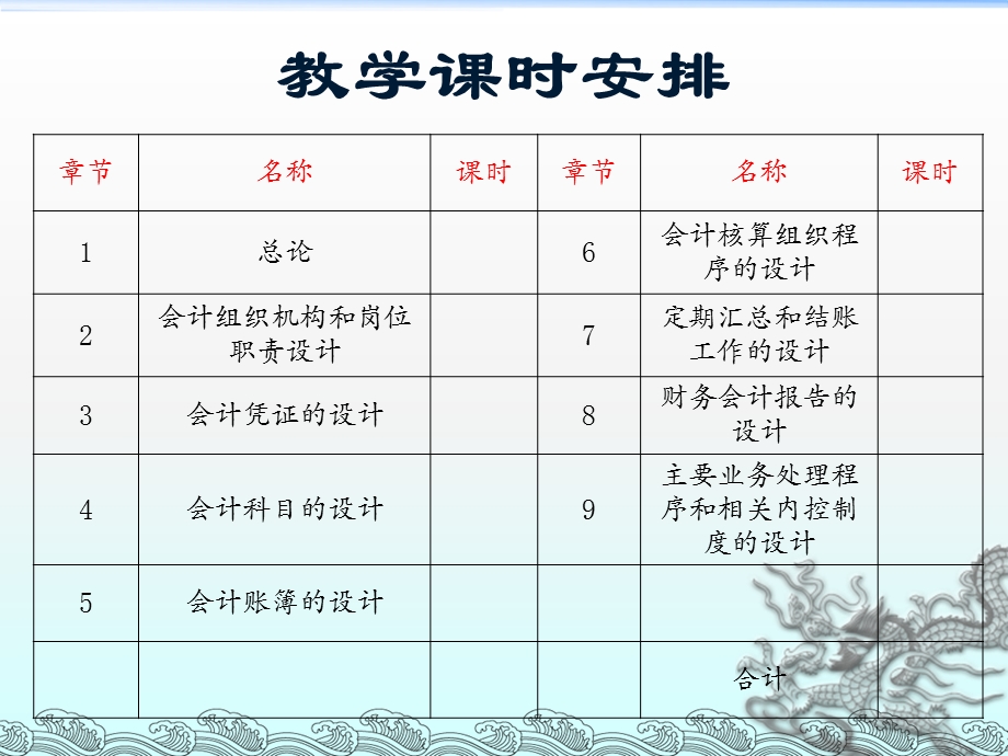 企业会计制度设计—理论与案例分析4会计科目的设计课件.ppt_第2页